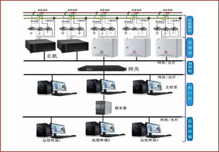 ���¾ַ���ӵػ������߼��ϵͳ