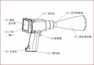 Զ�̳������ַ�Ѳ����