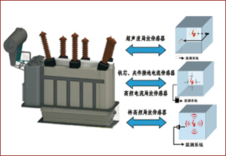 ��ѹ���ַ���о�м��ӵ����߼��ϵͳ